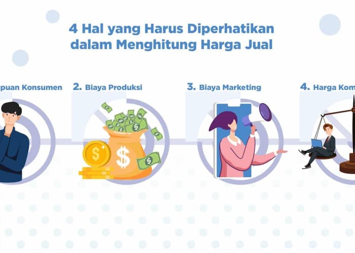 Harga Naik? Jangan Panik! Taktik Ampuh Menyesuaikan Harga Produk Tanpa Kehilangan Pelanggan Harga Naik? Jangan Panik! Taktik Ampuh Menyesuaikan Harga Produk Tanpa Kehilangan Pelanggan