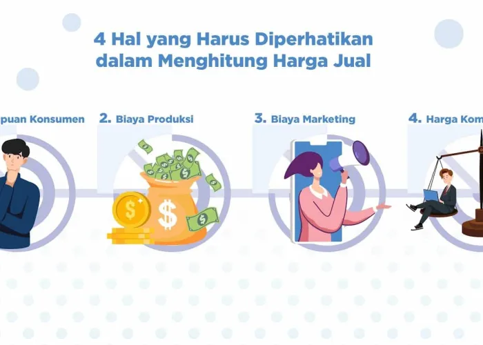 Harga Naik? Jangan Panik! Taktik Ampuh Menyesuaikan Harga Produk Tanpa Kehilangan Pelanggan