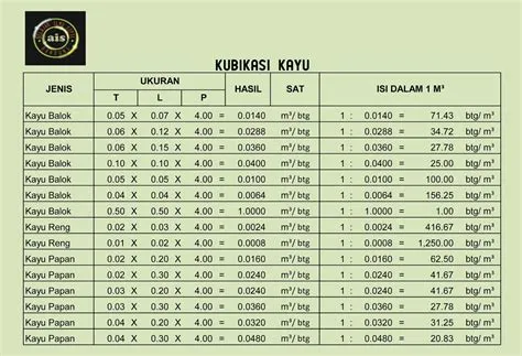 kayu 5 7 per ton isi berapa Kayu 5 7